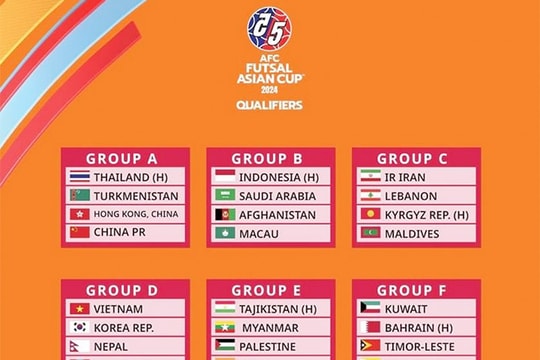 Đội tuyển Futsal Việt Nam khởi đầu hành trình tìm vé World Cup tại Mông Cổ