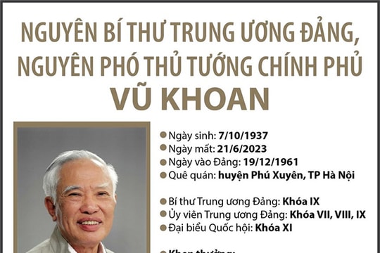 [Đồ họa] Tiểu sử của nguyên Phó Thủ tướng Chính phủ Vũ Khoan