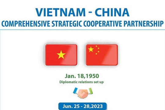 [Infographic] Vietnam - China comprehensive strategic cooperative partnership