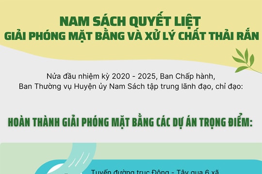 [Đồ họa] Nam Sách quyết liệt giải phóng mặt bằng và xử lý chất thải rắn