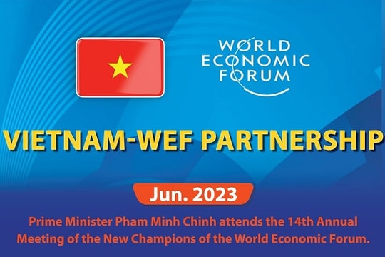 [Infographic] Vietnam, WEF bolster partnership