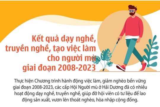 [Đồ họa] Kết quả dạy nghề, truyền nghề, tạo việc làm cho người mù giai đoạn 2008-2023