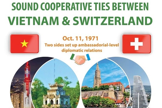 [Infographic] Vietnam, Switzerland enjoy robust cooperation