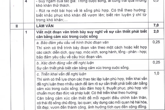 Bộ Giáo dục và Đào tạo công bố đáp án chính thức môn Ngữ văn