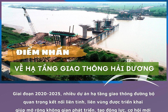 [Đồ họa] Điểm nhấn về hạ tầng giao thông Hải Dương 