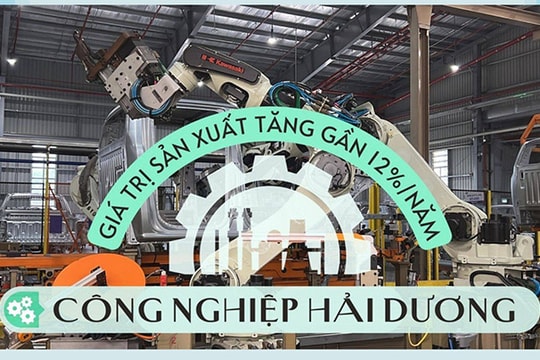 [Đồ họa] Giá trị sản xuất ngành công nghiệp Hải Dương tăng gần 12%/năm