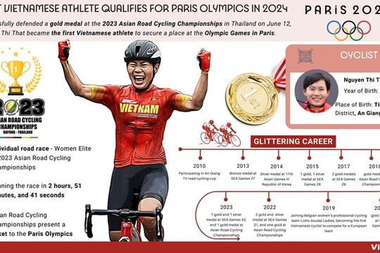 [Infographic] First Vietnamese athlete wins ticket to Paris Olympics