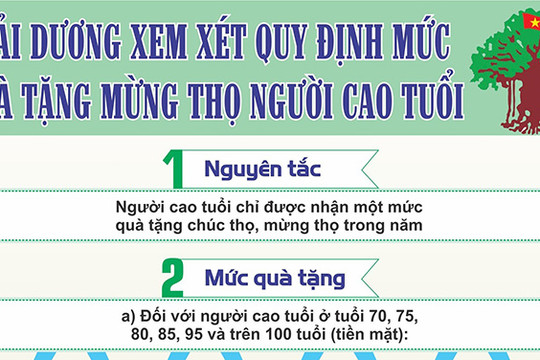 [Đồ họa] Hải Dương xem xét quy định mức chi mừng thọ người cao tuổi