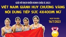 [Đồ họa] Việt Nam giành Huy chương vàng Giải vô địch Điền kinh châu Á 2023 