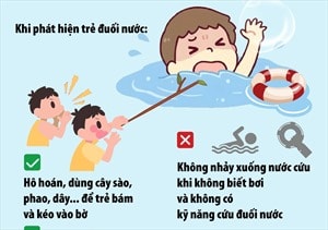 [Đồ họa] Phòng ngừa đuối nước cho trẻ em