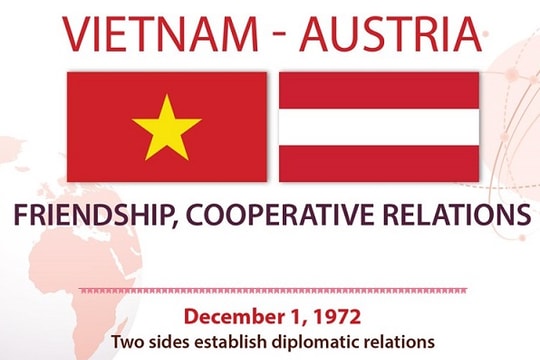 [Infographic] Vietnam - Austria enjoying friendship, cooperative relations