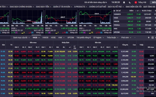 VN-Index hồi phục, cổ phiếu VIC phá kỷ lục về lượng khớp lệnh