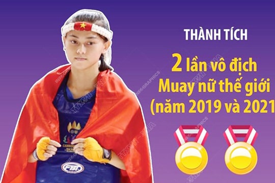 Nữ võ sĩ Việt Nam đứng số 1 trên Bảng Xếp hạng Muay WBC thế giới