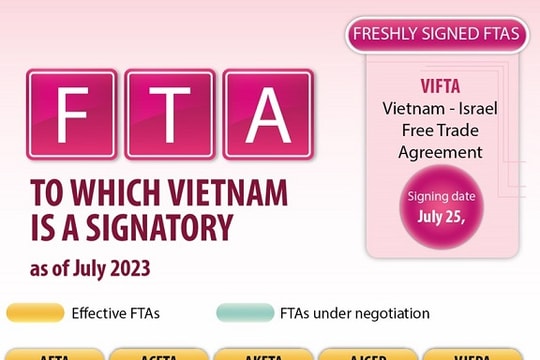 [Infographic] FTAs to which Vietnam is a signatory, as of July 2023