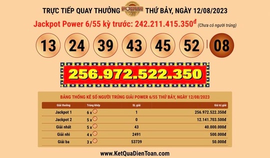 Giải độc đắc vé số Vietlott gần 257 tỉ đồng đã có chủ