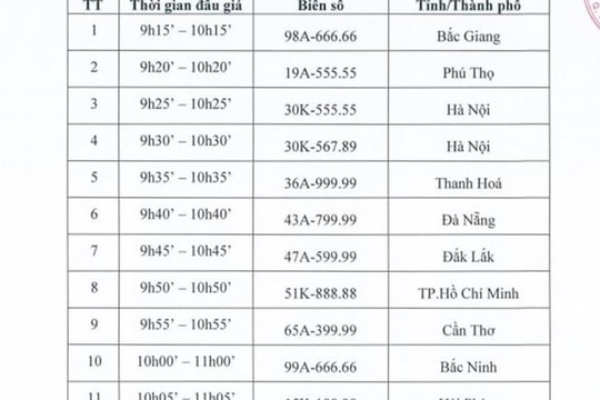 Nhiều biển số xe "ngũ quý" sẽ xuất hiện trong phiên đấu giá lần đầu ngày 22.8