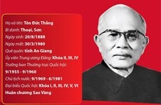 [Đồ họa] Đồng chí Tôn Đức Thắng - người chiến sĩ cách mạng dân tộc và quốc tế