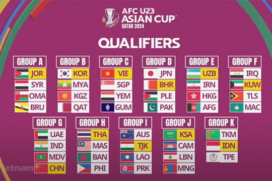 Phát hành vé các trận đấu vòng loại Giải Bóng đá U23 châu Á 2024