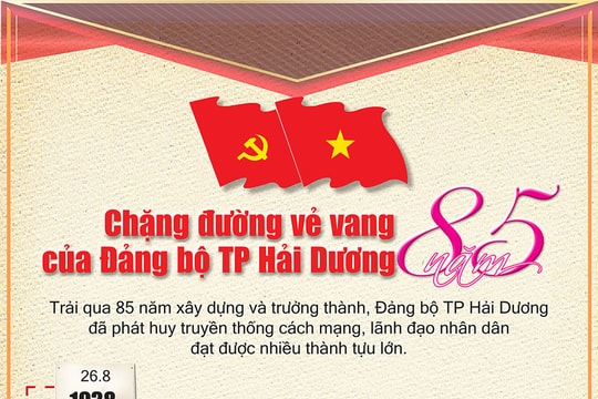 Chặng đường vẻ vang 85 năm của Đảng bộ TP Hải Dương