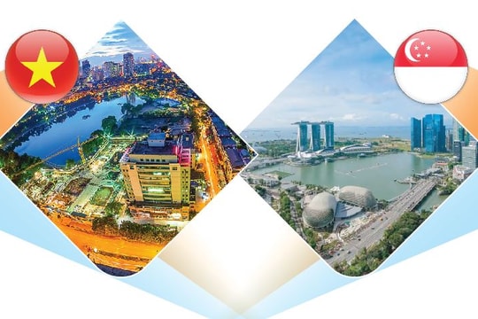 Vietnam - Singapore Strategic Partnership