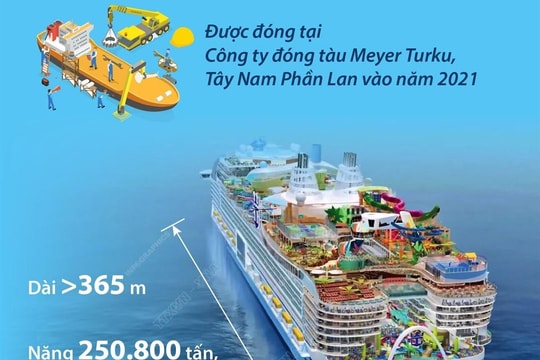 Du thuyền lớn nhất thế giới sẽ hạ thủy tháng 1/2024