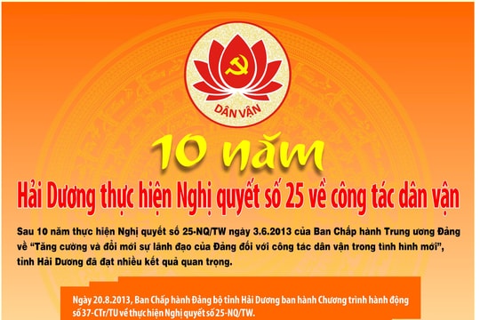 Hải Dương có trên 1.000 mô hình "dân vận khéo" tiêu biểu ở các lĩnh vực