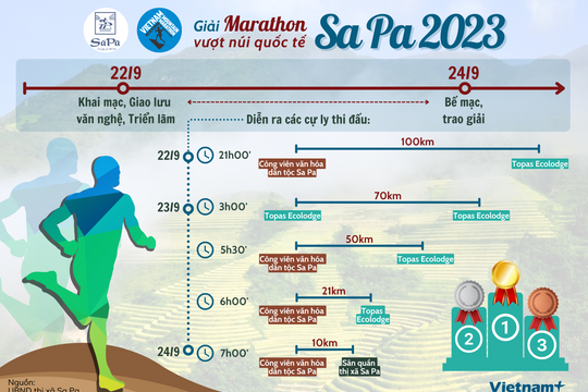 Chạy "vượt núi" Sa Pa trên cung đường "siêu Marathon" dài 100km