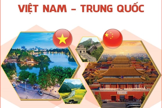 Quan hệ đối tác hợp tác chiến lược toàn diện Việt Nam-Trung Quốc