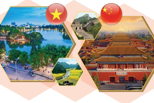 Vietnam-China comprehensive strategic cooperative partnership
