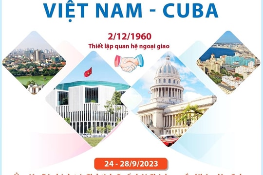 Mối quan hệ truyền thống đặc biệt Việt Nam-Cuba