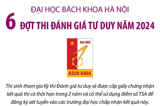Đại học Bách khoa Hà Nội công bố lịch 6 đợt thi Đánh giá tư duy năm 2024
