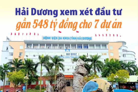 Hải Dương xem xét đầu tư gần 548 tỷ đồng thực hiện 7 dự án