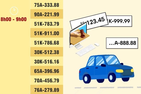 60 biển số ô tô đẹp được đấu giá vào sáng 29/9