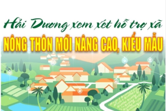 Hải Dương dự kiến hỗ trợ 2 tỷ đồng/xã đạt chuẩn nông thôn mới nâng cao