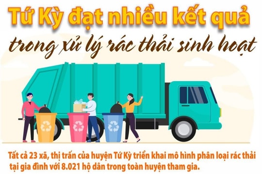 Tứ Kỳ đạt nhiều kết quả trong xử lý rác thải sinh hoạt