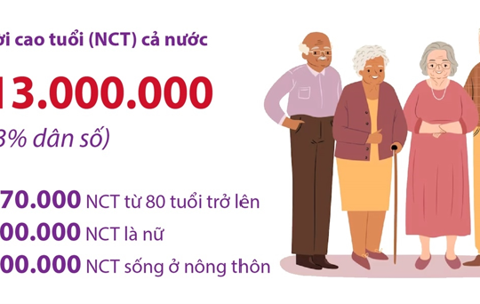 Nâng cao đời sống và chăm sóc sức khỏe người cao tuổi