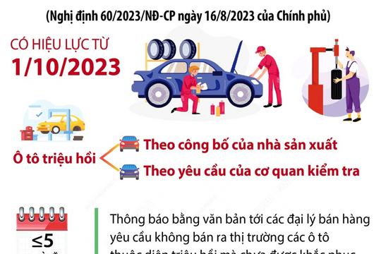 Các trường hợp ô tô thuộc diện phải triệu hồi từ ngày 1/10