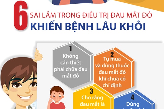 6 sai lầm trong điều trị đau mắt đỏ khiến bệnh lâu khỏi