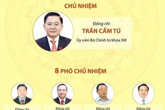 21 đồng chí trong Ủy ban Kiểm tra Trung ương Đảng khóa XIII