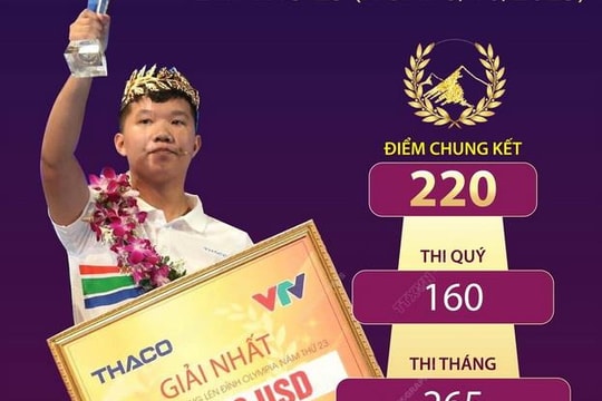 Lê Xuân Mạnh - Nhà vô địch Đường lên đỉnh Olympia lần thứ 23