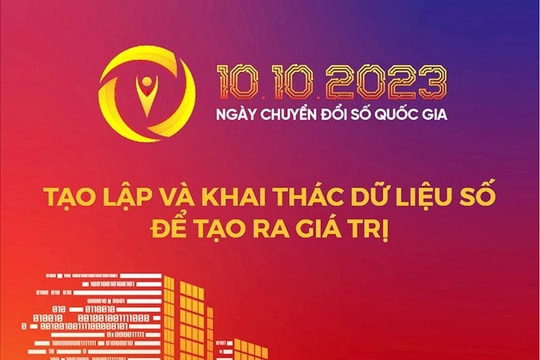 Dữ liệu số kiến tạo tương lai số