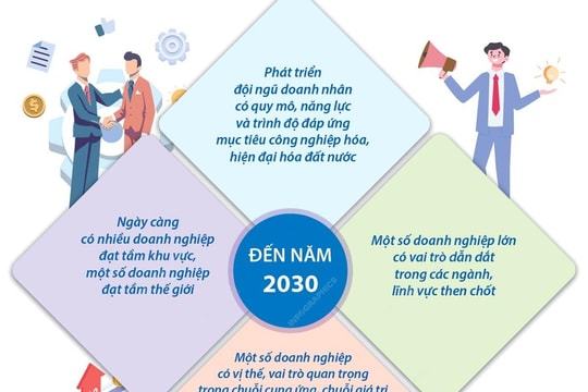 Xây dựng và phát huy vai trò của đội ngũ doanh nhân Việt Nam
