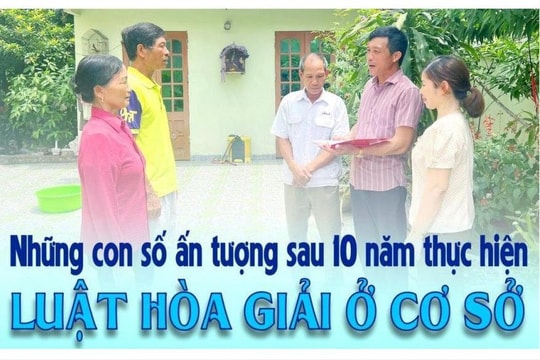 Những con số ấn tượng sau 10 năm thực hiện Luật Hòa giải cơ sở
