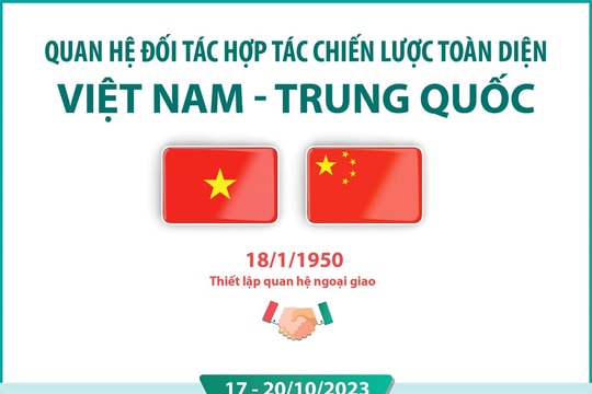 Quan hệ Đối tác hợp tác chiến lược toàn diện Việt Nam - Trung Quốc