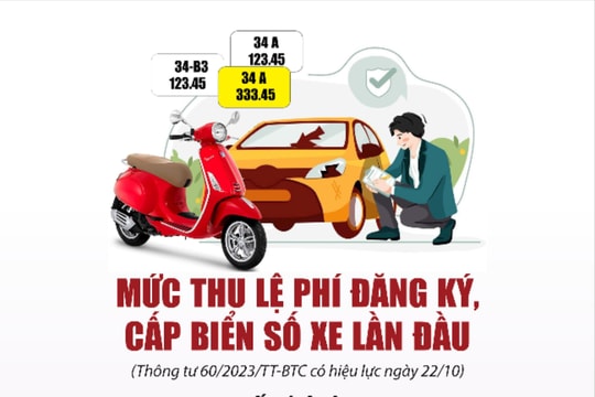 Mức lệ phí đăng ký, cấp biển số xe lần đầu ở Hải Dương theo quy định mới
