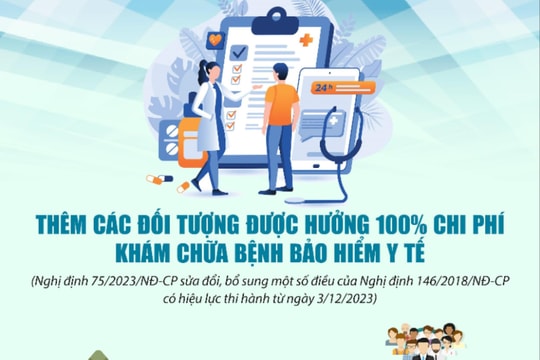 Những đối tượng mới nào được hưởng 100% chi phí khám, chữa bệnh bảo hiểm y tế theo Nghị định 75?
