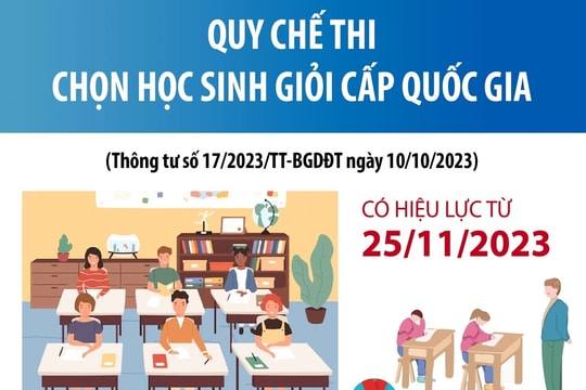 Quy chế thi chọn học sinh giỏi cấp quốc gia