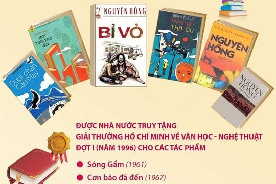 Nguyên Hồng - nhà văn của những người cần lao