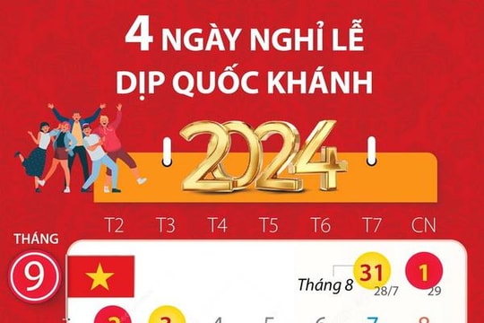Người dân được nghỉ lễ 4 ngày dịp Quốc khánh năm 2024