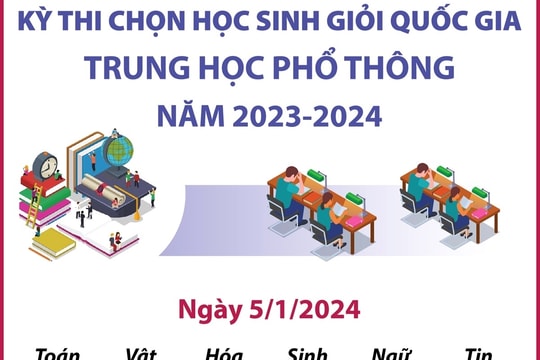 Kỳ thi chọn học sinh giỏi quốc gia THPT năm học 2023-2024 diễn ra ngày 5-6/1/2024